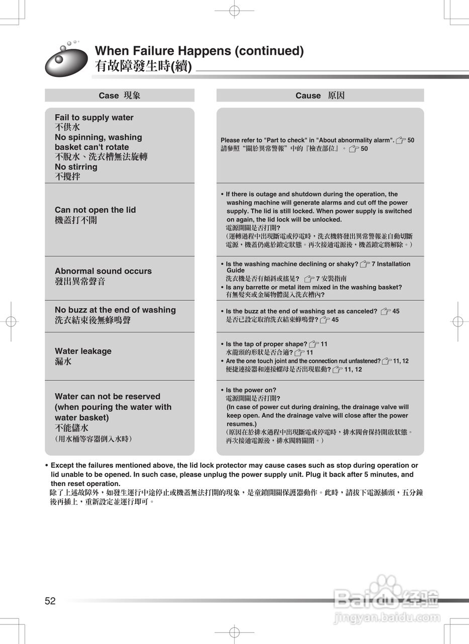 日立牌SF-S55GR型全自动洗衣机使用说明书:[6]