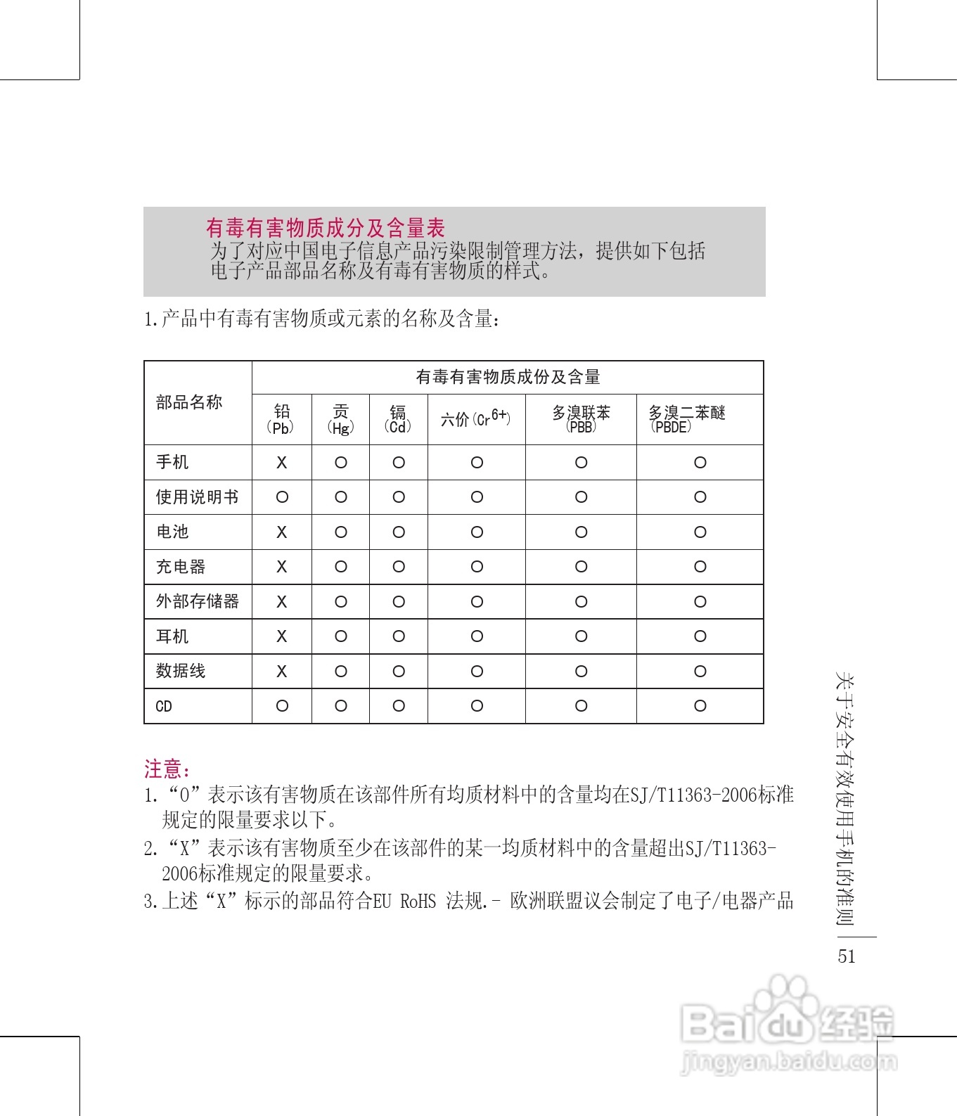 LG KM710手机使用说明书:[6]