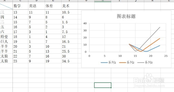 excel怎么样建立散点图 excel表格散点图如何画