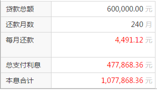 房贷是怎么算的?怎么还?