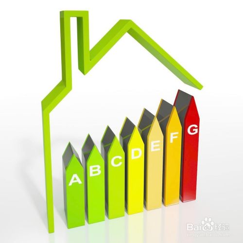 Excel插入图标代表单元格数值技巧