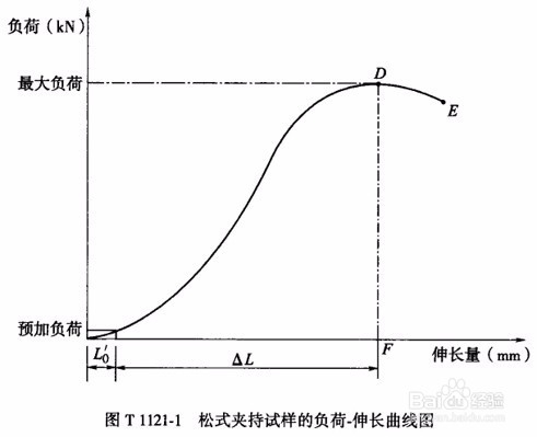 土工布合成材料宽条拉伸试验