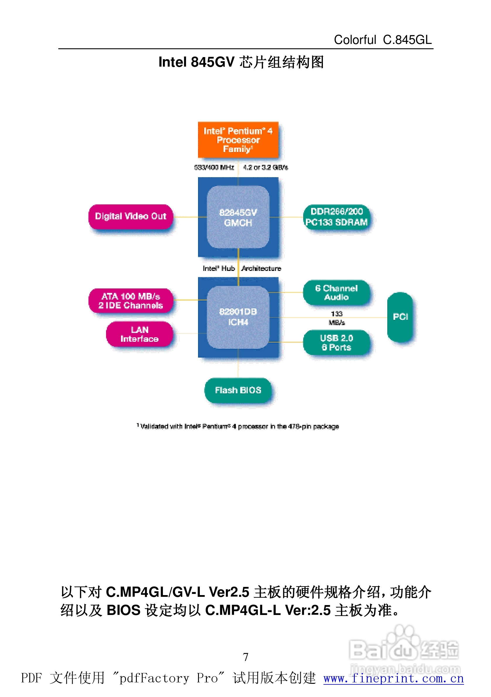 七彩虹C.MP4GLV-L型主板说明书:[2]