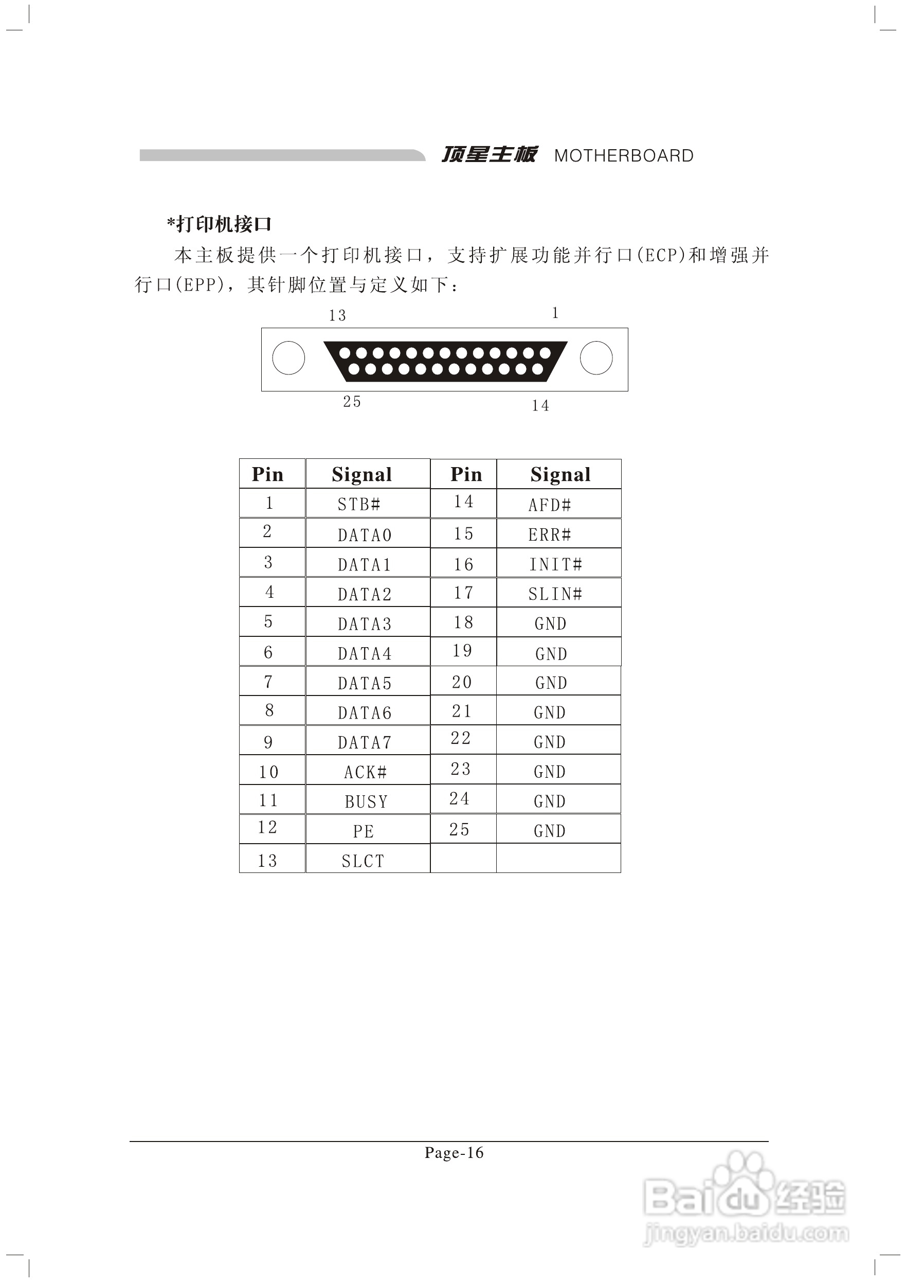 顶星TM-915GLM2型主板说明书:[3]