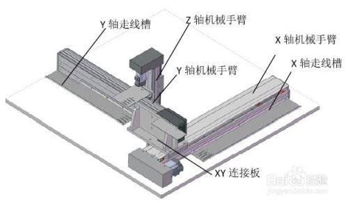 Xyz三轴线性模组机械手的安装 百度经验