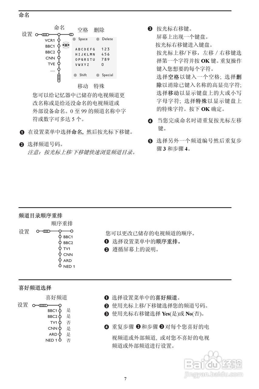 Philip飞利浦29PT9221电视说明书:[1]