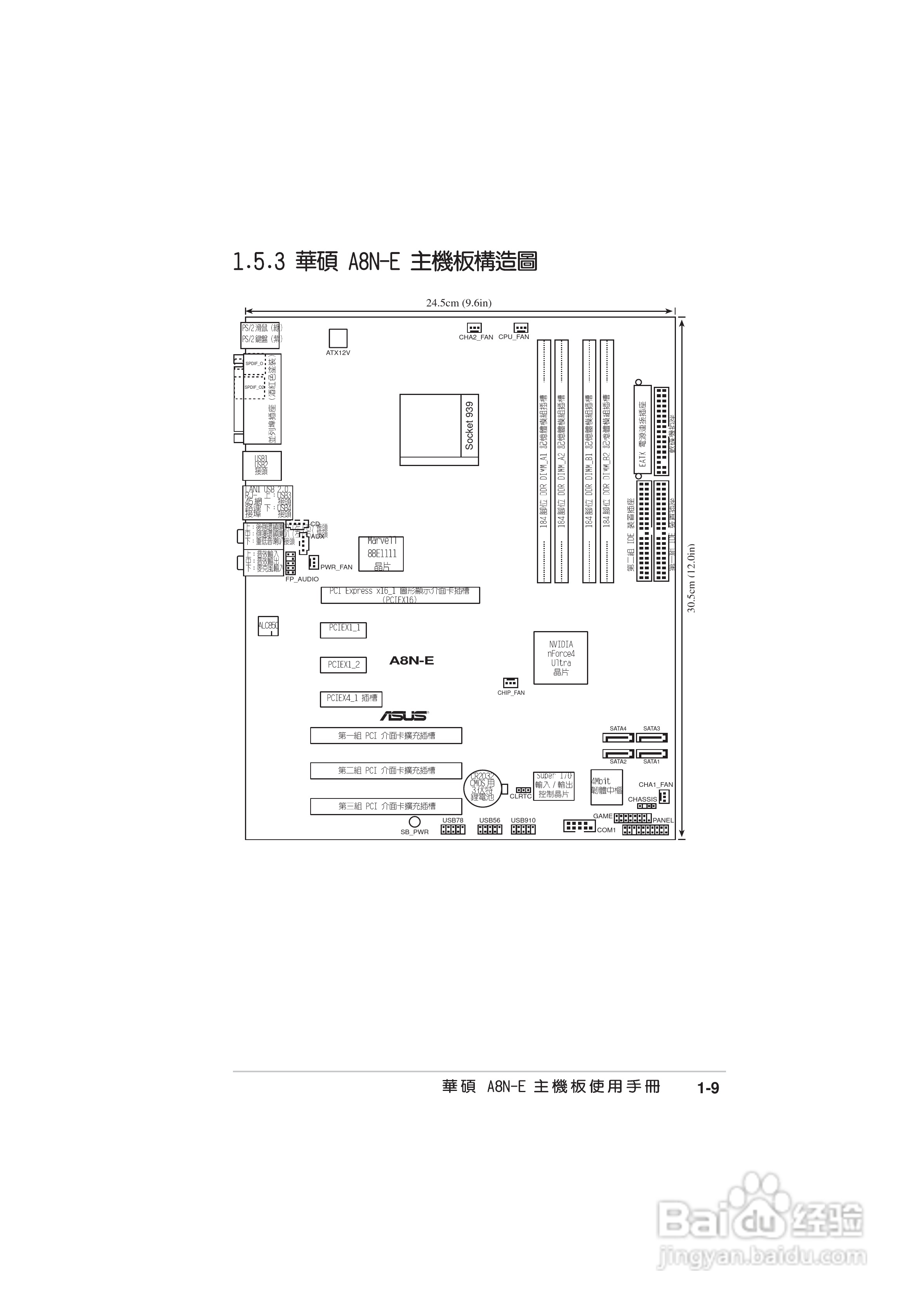 华硕 A8N-E主板说明书:[3]