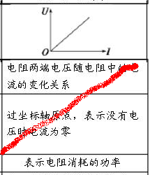 高考物理:闭合电路的两个U-I图像比较