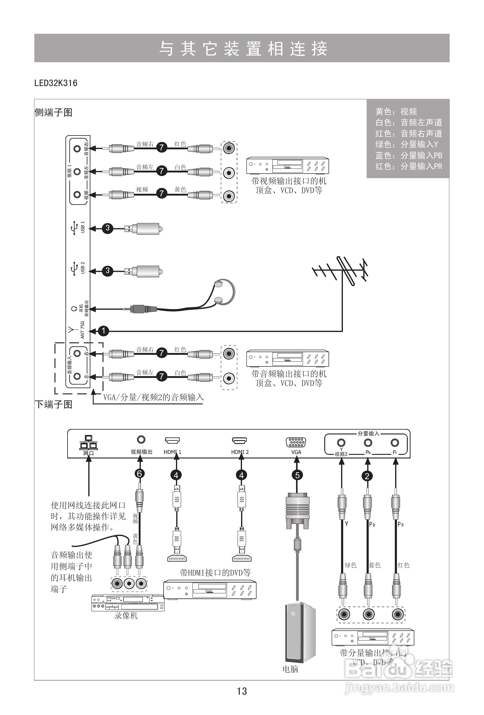 海信LED32K316液晶彩电使用说明书:[2]