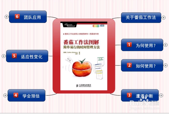 常听说番茄工作法简单六步教你掌握番茄工作法