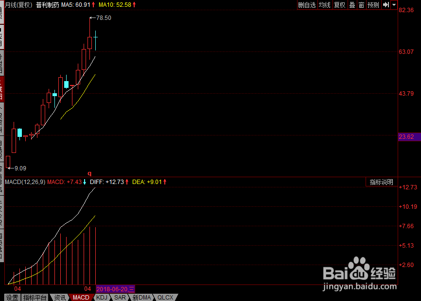 股票投资如何最赚钱？