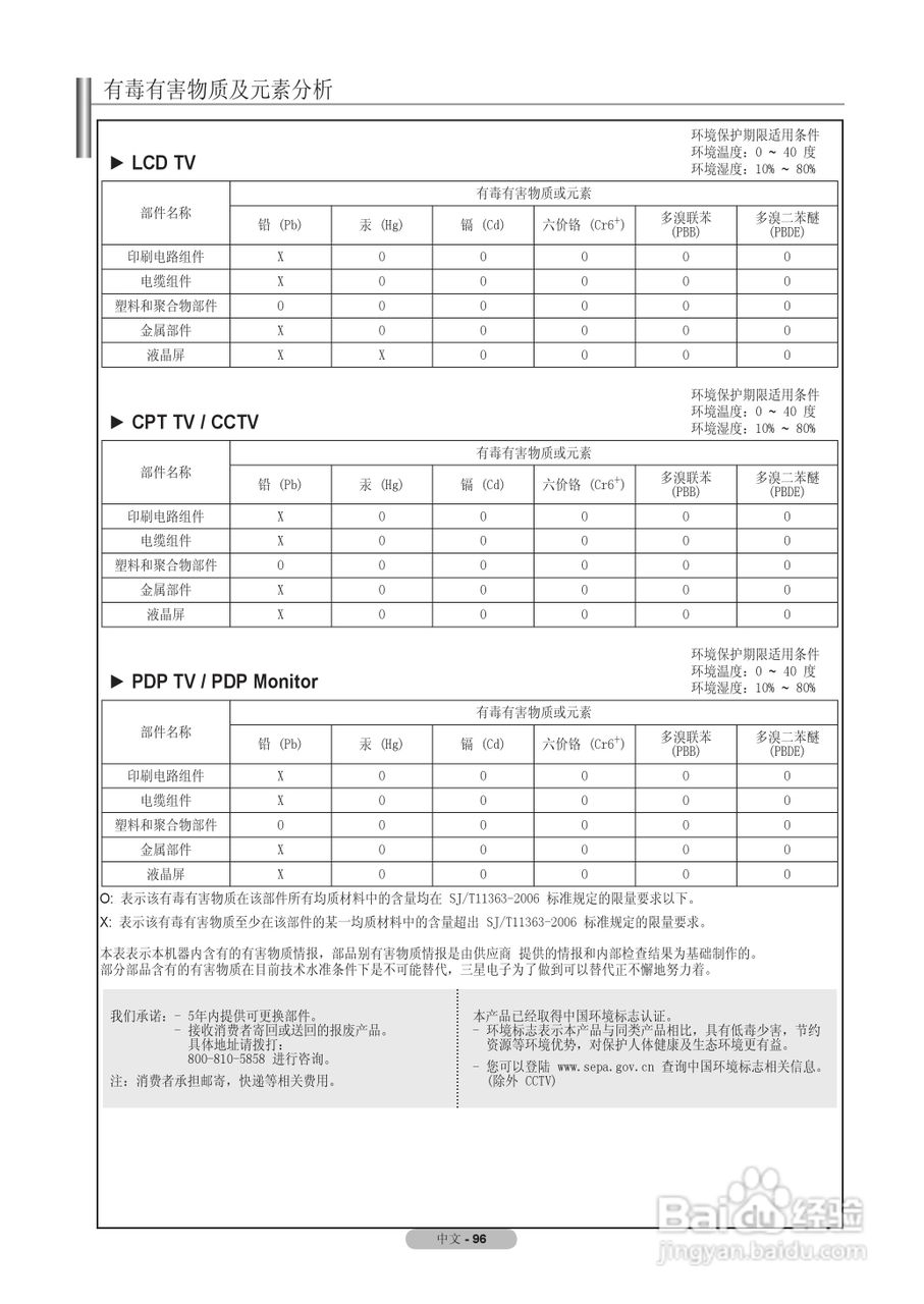 三星LA55A950D1F液晶彩电使用说明书:[10]