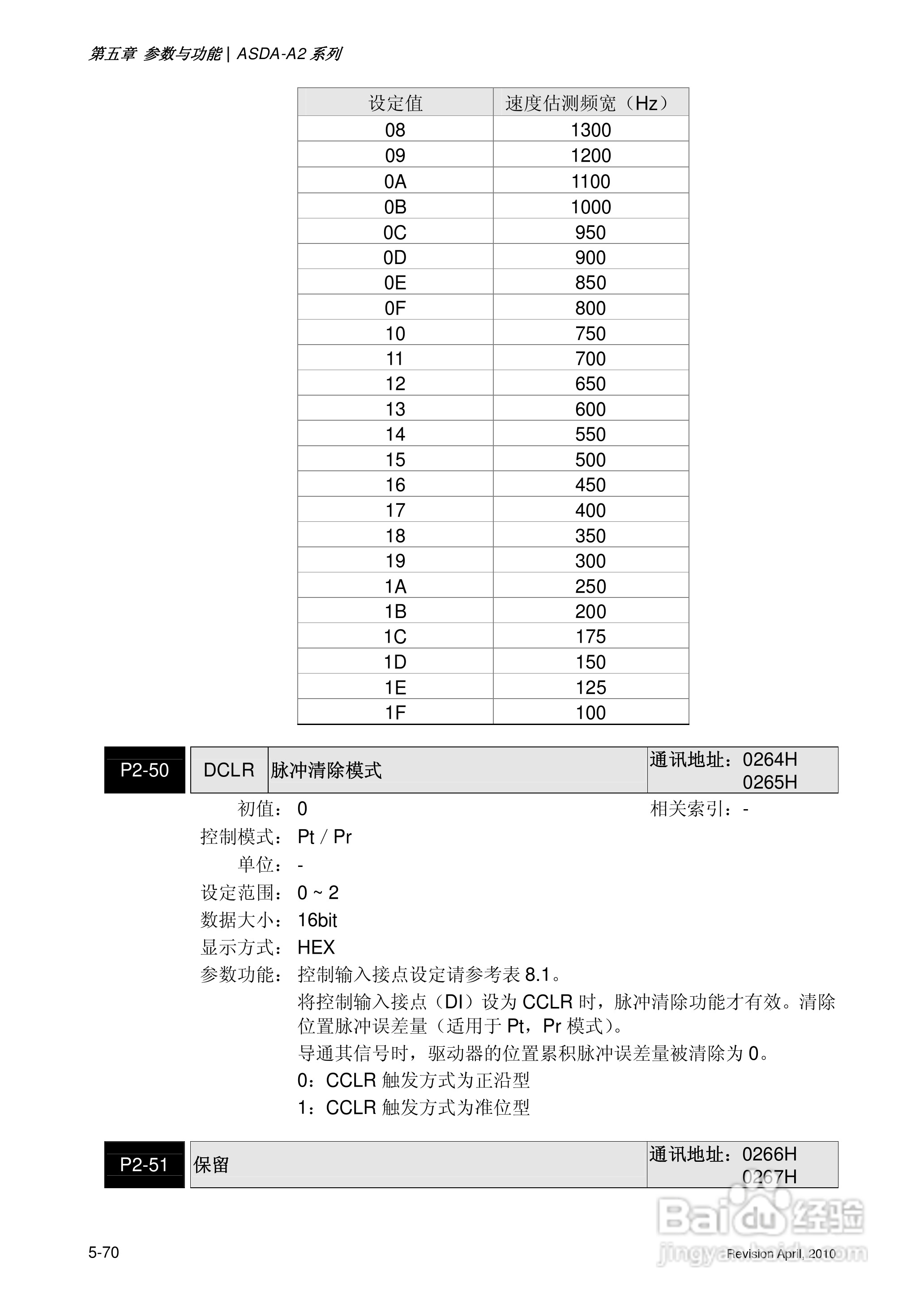 AELTA ASD-A2系列高机能通讯型伺服器使用手册:[20]