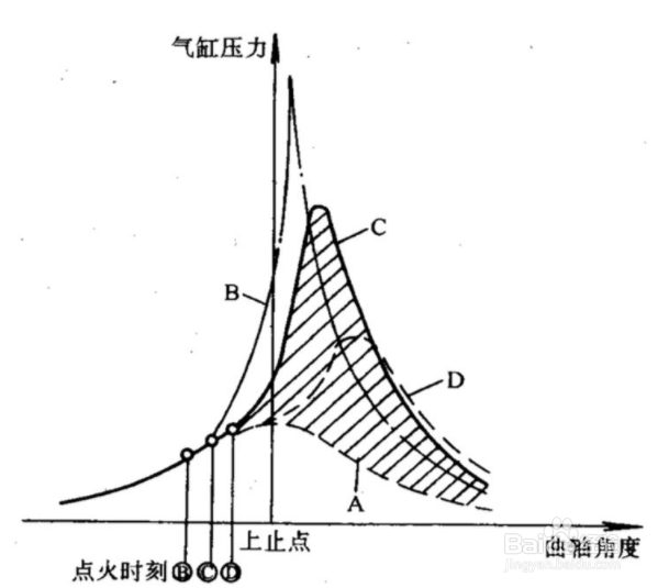 什么是点火提前角
