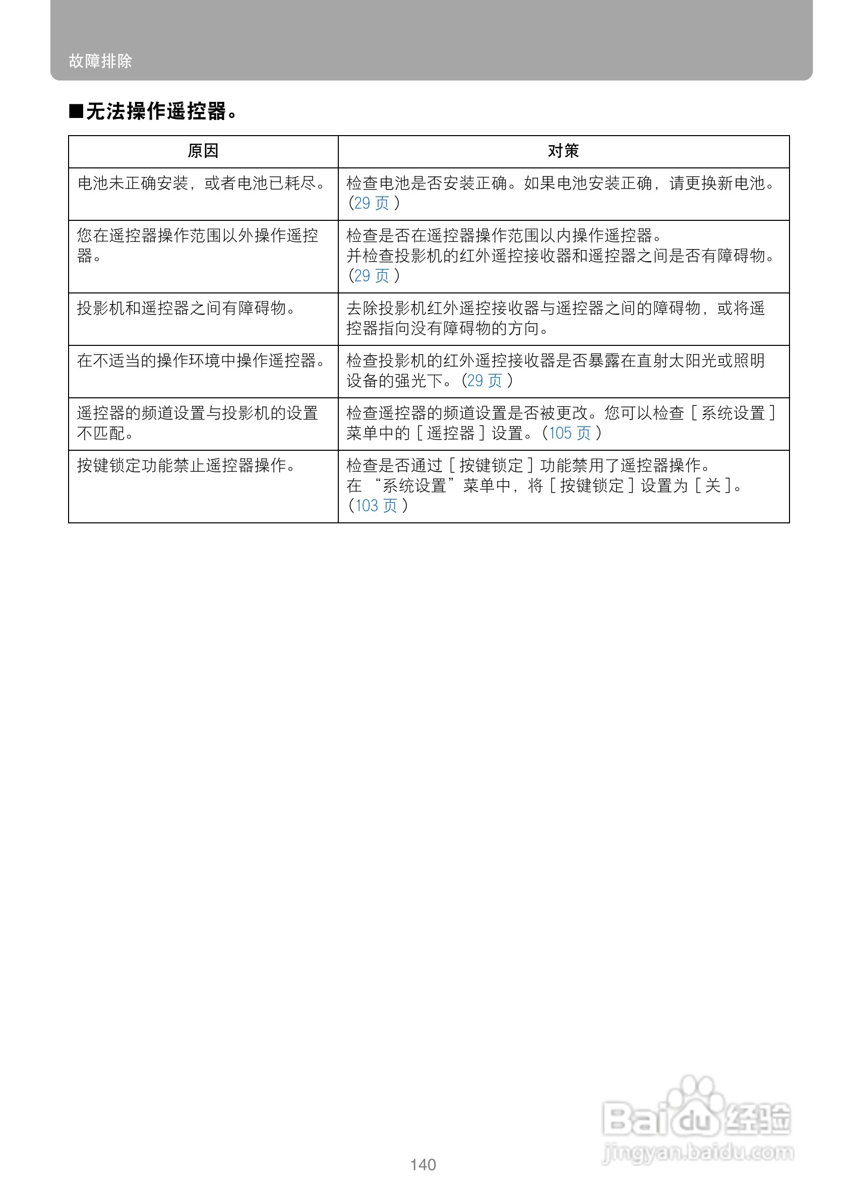 佳能SX800投影机使用说明书:[14]