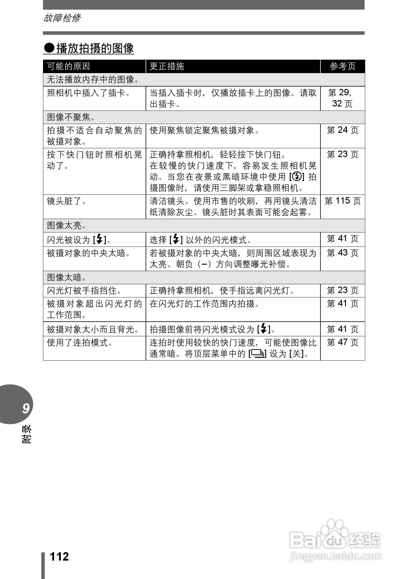 Olympus奥林巴斯C-545数码相机说明书:[12]