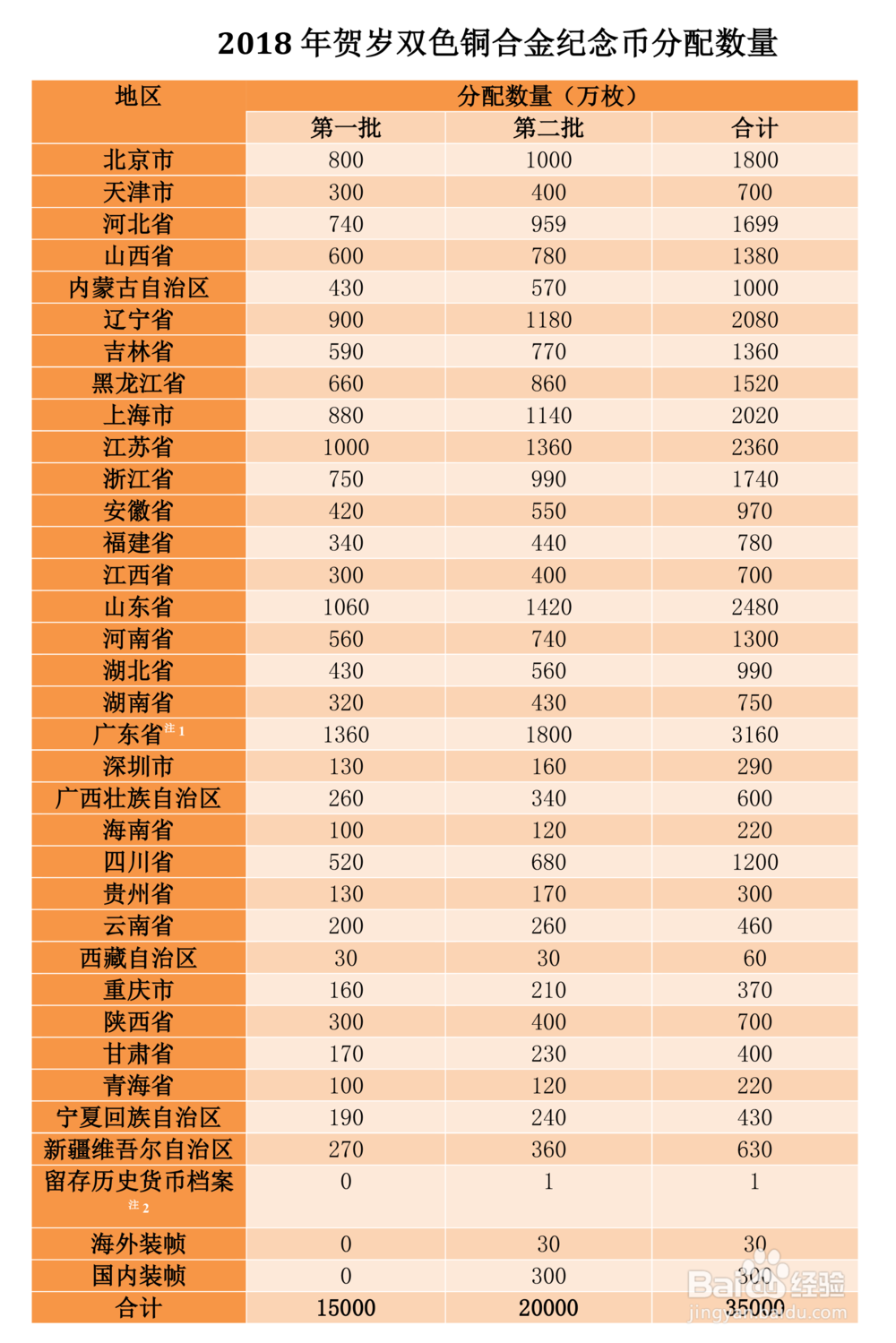 10元硬币怎么预约购买