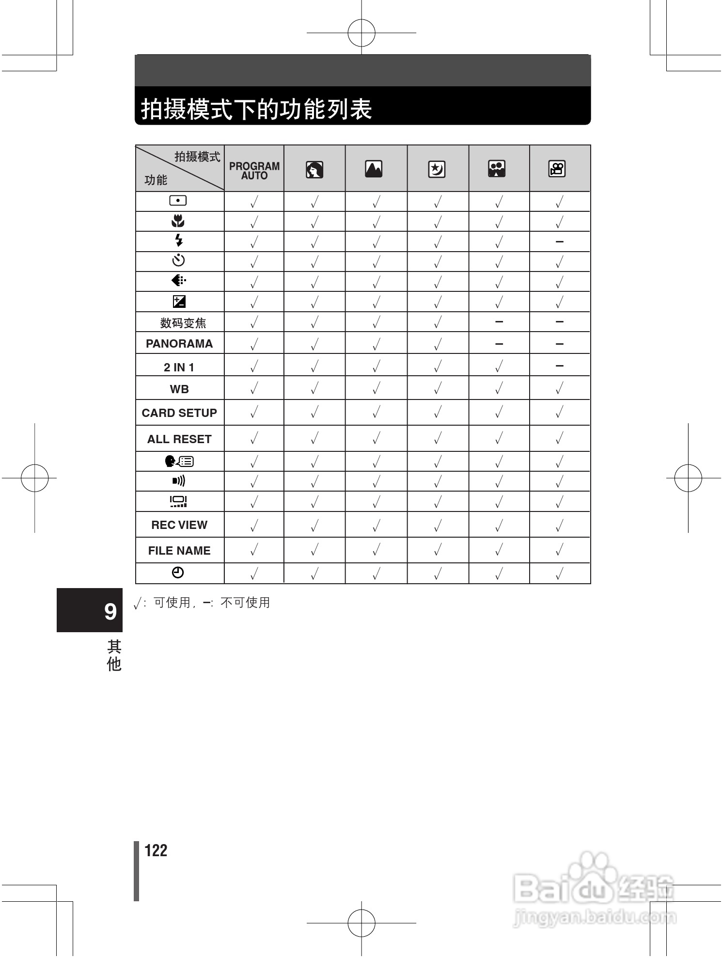 Olympus奥林巴斯D395数码相机说明书[13]百度经验
