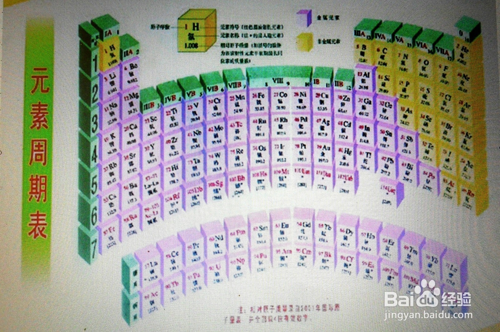 手把手教你学好九年级化学——绪言