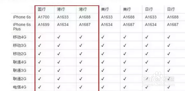 教你如何一眼看破你的iPhone是行货还是水货