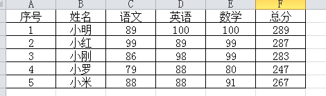 Excel2007单元格边框如何设置