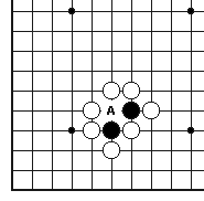 哪些是围棋“禁着点
