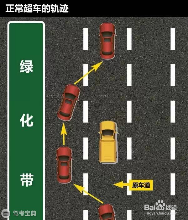 “右侧超车”的真正含义，你真的理解吗？