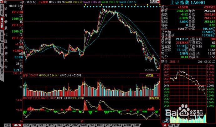 上证指数是什么意思，代表哪些参数呢？