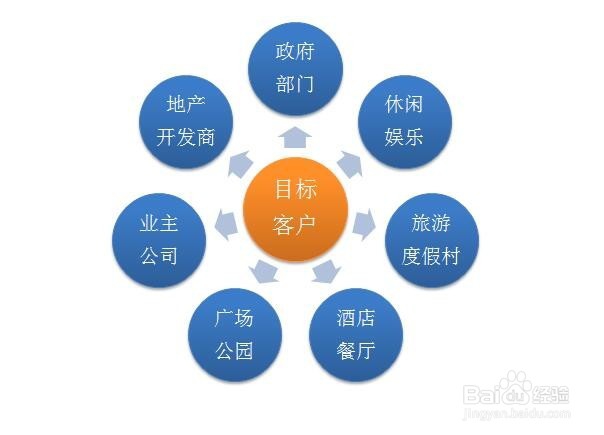 仿真树行业如何通过网络挖掘客户？