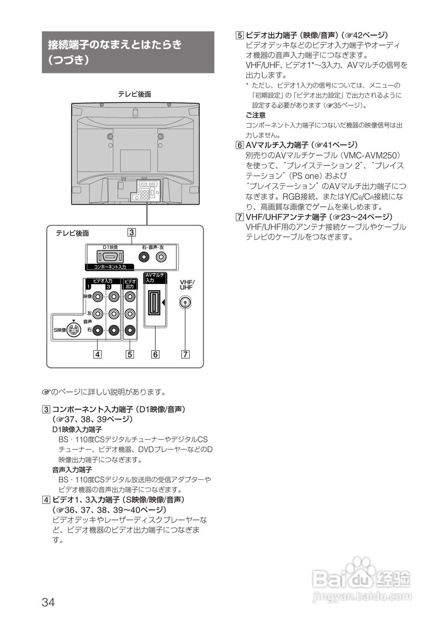 SONY KV-14DA75/KV-21DA75电视使用说明书:[4]
