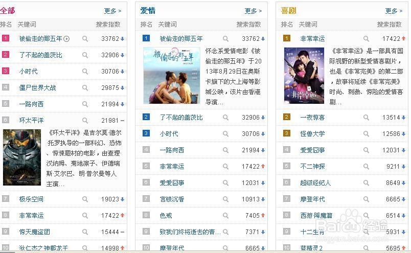 如何利用百度网盘下载最新的电影或游戏