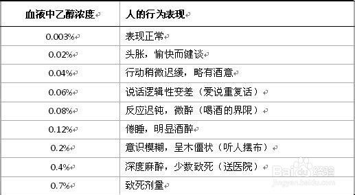 如何减少喝酒带来的危害，会喝酒的攻略，