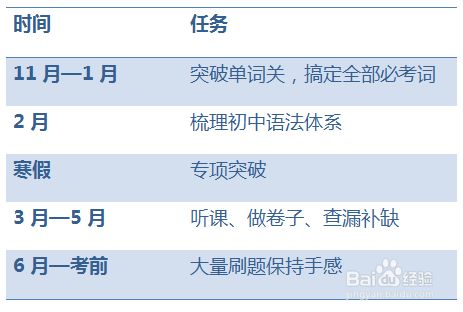 初中英语怎么提高 超详细计划表 让你一目了然 百度经验