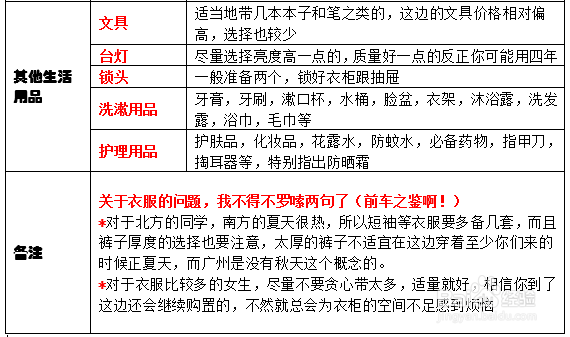 华南理工大学大学城校区入学攻略