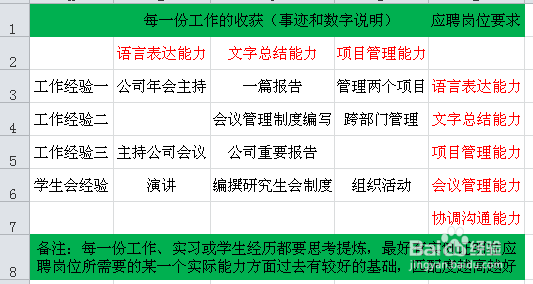 大学生怎样找到一份好工作：[2]简历篇