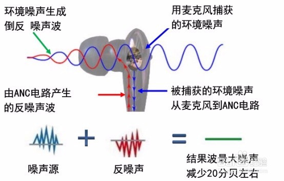 全局解码,南疆塬三代音乐线相对完胜HTC