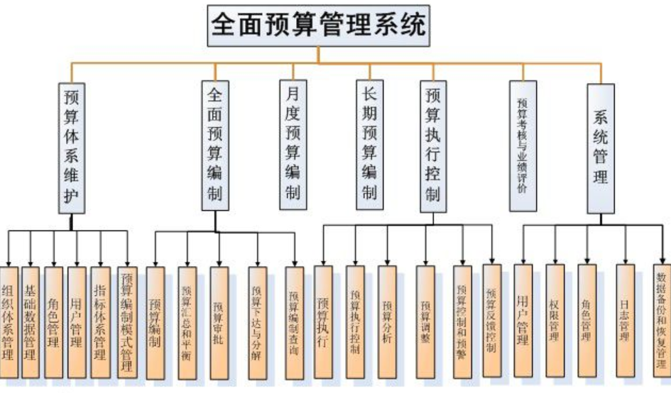 预算、核算和造价之间的区别是什么
