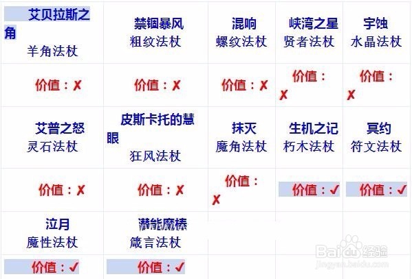 流放之路怎么鉴定装备