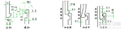 塑膠產(chǎn)品結(jié)構(gòu)設(shè)計-卡扣/扣位設(shè)計