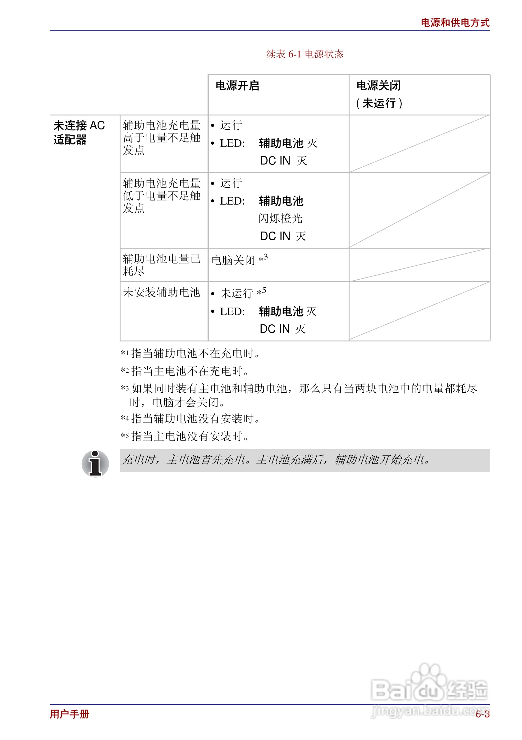 东芝Portege R200笔记本电脑使用说明书:[10]