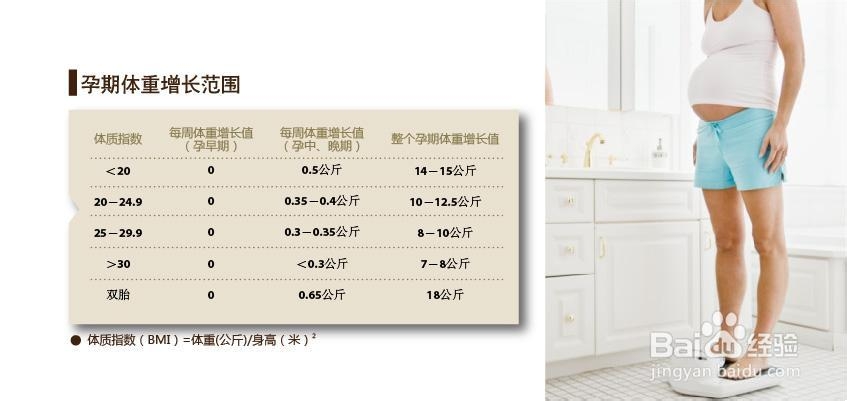 怎样做好孕晚期营养计划：[3]之体重原则