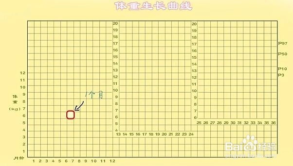 婴儿是否营养不良，并不是靠宝宝的胖瘦来决定的