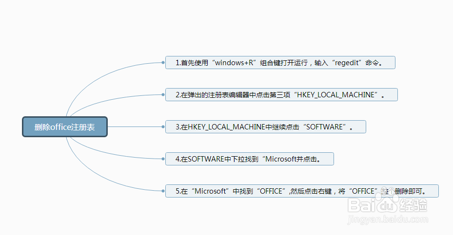 如何删除office注册表