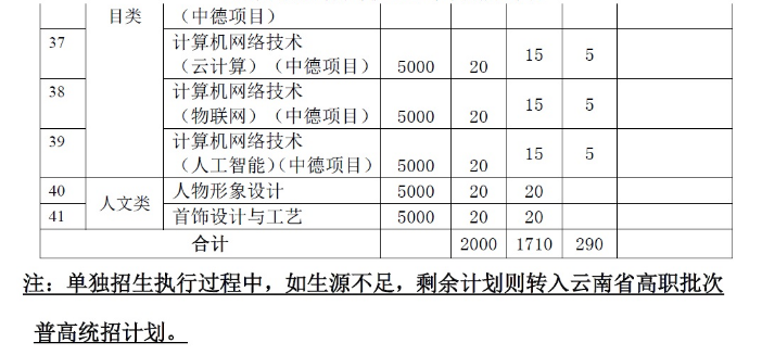 2019年云南交通职业技术学院单招怎么录取的