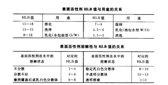hlb值是多少呢