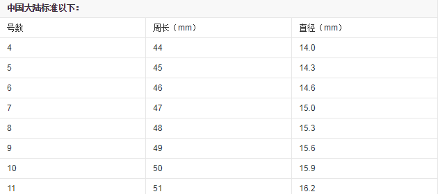 11号的戒指有多大