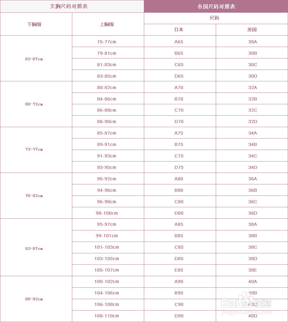 内衣尺码对照表 女性如何测量内衣尺码？