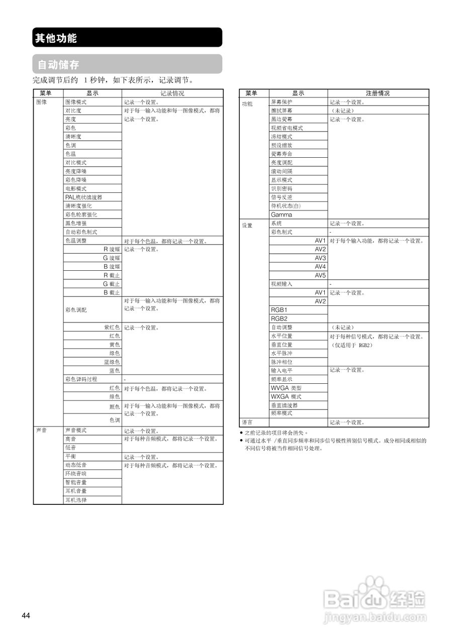 日立42PD7900TC彩电使用说明书:[5]