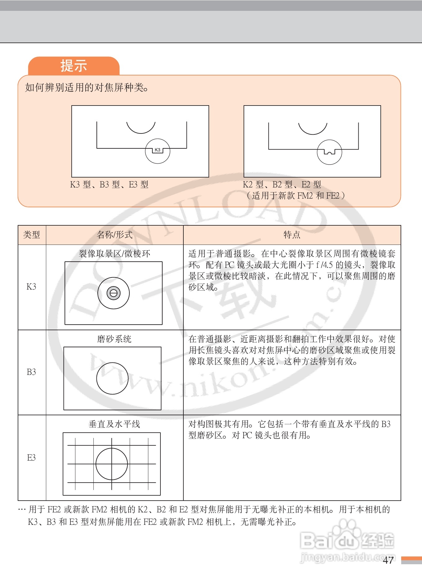 尼康FM3A数码相机使用说明书:[5]
