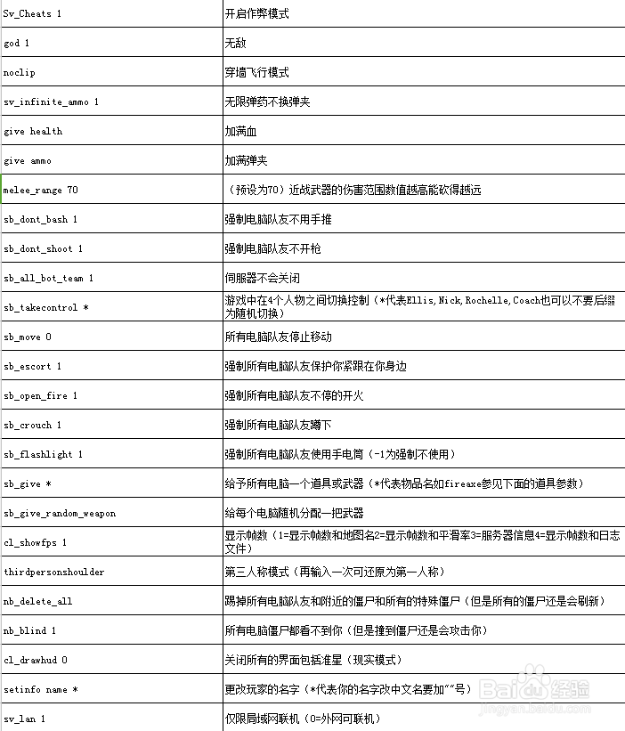 求生之路2秘籍大全